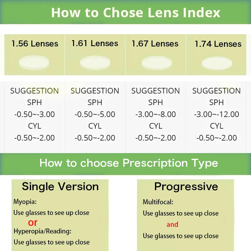 ZENOTTIC Children Prescription